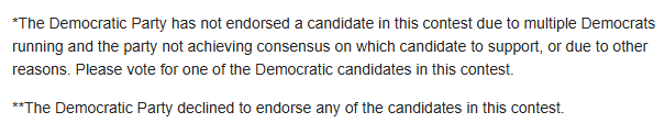 *The Democratic Party has not endorsed a candidate in this contest due to multiple Democrats running and the party not achieving consensus on which candidate to support, or due to other reasons. Please vote for one of the Democratic candidates in this contest.&10;&10;**The Democratic Party declined to endorse any of the candidates in this contest.